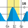 West Creek tide chart for Thursday, November 16, 2023