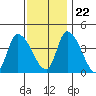 West Creek tide chart for Wednesday, November 22, 2023