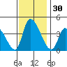 West Creek tide chart for Thursday, November 30, 2023