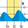 West Creek tide chart for Monday, November 6, 2023