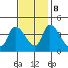 West Creek tide chart for Wednesday, November 8, 2023