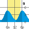 West Creek tide chart for Thursday, November 9, 2023