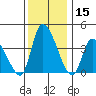 West Creek tide chart for Friday, December 15, 2023