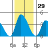 West Creek tide chart for Friday, December 29, 2023