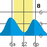 West Creek tide chart for Friday, December 8, 2023
