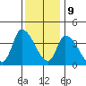 West Creek tide chart for Saturday, December 9, 2023