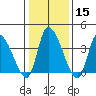 West Creek tide chart for Monday, January 15, 2024