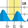 West Creek tide chart for Thursday, January 18, 2024