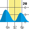 West Creek tide chart for Saturday, January 20, 2024