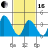 West Creek tide chart for Friday, February 16, 2024