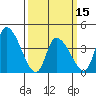 West Creek tide chart for Friday, March 15, 2024