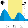 West Creek tide chart for Sunday, March 17, 2024