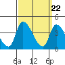 West Creek tide chart for Friday, March 22, 2024