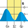 West Creek tide chart for Wednesday, March 6, 2024
