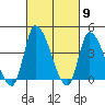 West Creek tide chart for Saturday, March 9, 2024