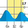 West Creek tide chart for Wednesday, April 17, 2024