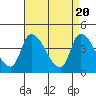 West Creek tide chart for Saturday, April 20, 2024