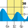 West Creek tide chart for Tuesday, April 30, 2024
