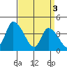 West Creek tide chart for Wednesday, April 3, 2024