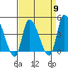 West Creek tide chart for Tuesday, April 9, 2024