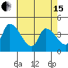 West Creek tide chart for Wednesday, May 15, 2024