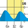 West Creek tide chart for Thursday, May 16, 2024