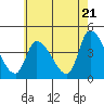 West Creek tide chart for Tuesday, May 21, 2024