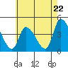 West Creek tide chart for Wednesday, May 22, 2024