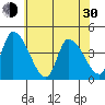 West Creek tide chart for Thursday, May 30, 2024
