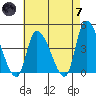 West Creek tide chart for Tuesday, May 7, 2024