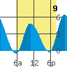 West Creek tide chart for Thursday, May 9, 2024