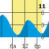 West Creek tide chart for Tuesday, June 11, 2024