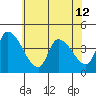 West Creek tide chart for Wednesday, June 12, 2024