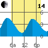 West Creek tide chart for Friday, June 14, 2024