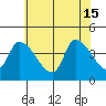 West Creek tide chart for Saturday, June 15, 2024