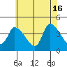 West Creek tide chart for Sunday, June 16, 2024