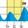 West Creek tide chart for Thursday, June 20, 2024