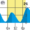 West Creek tide chart for Friday, June 21, 2024