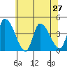 West Creek tide chart for Thursday, June 27, 2024