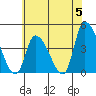 West Creek tide chart for Wednesday, June 5, 2024