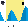 West Creek tide chart for Thursday, June 6, 2024