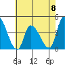 West Creek tide chart for Saturday, June 8, 2024