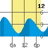 West Creek tide chart for Friday, July 12, 2024