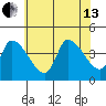 West Creek tide chart for Saturday, July 13, 2024