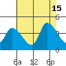 West Creek tide chart for Monday, July 15, 2024