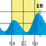 West Creek tide chart for Thursday, July 18, 2024