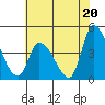 West Creek tide chart for Saturday, July 20, 2024