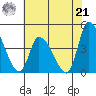 West Creek tide chart for Sunday, July 21, 2024