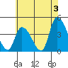 West Creek tide chart for Wednesday, July 3, 2024