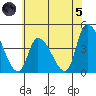 West Creek tide chart for Friday, July 5, 2024